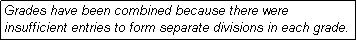 Text Box: Grades have been combined because there were insufficient entries to form separate divisions in each grade.
