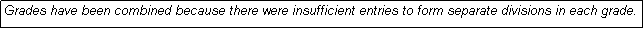 Text Box: Grades have been combined because there were insufficient entries to form separate divisions in each grade.