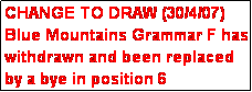 Text Box: CHANGE TO DRAW (30/4/07)
Blue Mountains Grammar F has withdrawn and been replaced by a bye in position 6