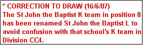 Text Box: * CORRECTION TO DRAW (16/6/07)
The St John the Baptist K team in position 8 has been renamed St John the Baptist L to avoid confusion with that school's K team in Division CC4. 