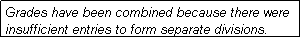 Text Box: Grades have been combined because there were insufficient entries to form separate divisions.