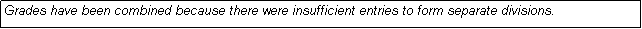 Text Box: Grades have been combined because there were insufficient entries to form separate divisions.