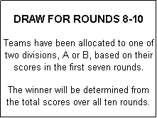 Text Box:  
DRAW FOR ROUNDS 8-10
 
Teams have been allocated to one of two divisions, A or B, based on their scores in the first seven rounds.
 
The winner will be determined from the total scores over all ten rounds.