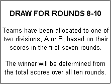 Text Box:  
DRAW FOR ROUNDS 8-10
 
Teams have been allocated to one of two divisions, A or B, based on their scores in the first seven rounds.
 
The winner will be determined from the total scores over all ten rounds.

