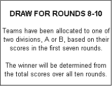 Text Box:  
DRAW FOR ROUNDS 8-10
 
Teams have been allocated to one of two divisions, A or B, based on their scores in the first seven rounds.

The winner will be determined from the total scores over all ten rounds.

