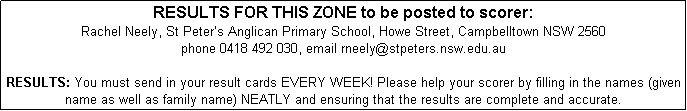 Text Box: RESULTS FOR THIS ZONE to be posted to scorer: 
Rachel Neely, St Peter�s Anglican Primary School, Howe Street, Campbelltown NSW 2560
phone 0418 492 030, email rneely@stpeters.nsw.edu.au

RESULTS: You must send in your result cards EVERY WEEK! Please help your scorer by filling in the names (given name as well as family name) NEATLY and ensuring that the results are complete and accurate. 
