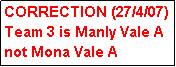 Text Box: CORRECTION (27/4/07)
Team 3 is Manly Vale A
not Mona Vale A