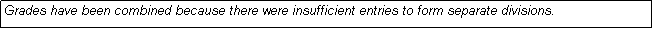 Text Box: Grades have been combined because there were insufficient entries to form separate divisions.