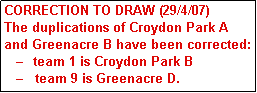 Text Box: CORRECTION TO DRAW (29/4/07)
The duplications of Croydon Park A and Greenacre B have been corrected:
   �   team 1 is Croydon Park B 
   �   team 9 is Greenacre D.