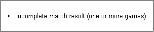 Text Box:   *   incomplete match result (one or more games)