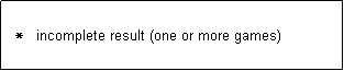 Text Box:   *   incomplete result (one or more games)
