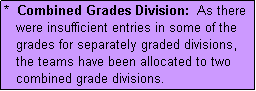 Text Box: *  Combined Grades Division:  As there
   were insufficient entries in some of the
   grades for separately graded divisions,
   the teams have been allocated to two
   combined grade divisions.