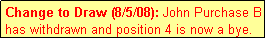 Text Box: Change to Draw (8/5/08): John Purchase B has withdrawn and position 4 is now a bye.