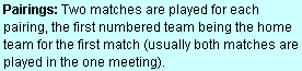 Text Box: Pairings: Two matches are played for each pairing, the first numbered team being the home team for the first match (usually both matches are played in the one meeting).