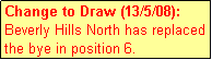 Text Box: Change to Draw (13/5/08): Beverly Hills North has replaced the bye in position 6.