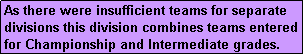 Text Box: As there were insufficient teams for separate divisions this division combines teams entered for Championship and Intermediate grades.