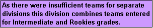 Text Box: As there were insufficient teams for separate divisions this division combines teams entered for Intermediate and Rookies grades.