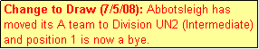 Text Box: Change to Draw (7/5/08): Abbotsleigh has moved its A team to Division UN2 (Intermediate) and position 1 is now a bye.