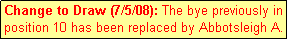 Text Box: Change to Draw (7/5/08): The bye previously in position 10 has been replaced by Abbotsleigh A.