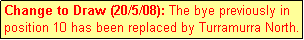 Text Box: Change to Draw (20/5/08): The bye previously in position 10 has been replaced by Turramurra North.