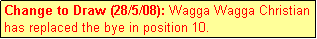 Text Box: Change to Draw (28/5/08): Wagga Wagga Christian has replaced the bye in position 10.