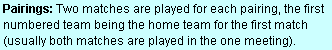 Text Box: Pairings: Two matches are played for each pairing, the first numbered team being the home team for the first match (usually both matches are played in the one meeting).