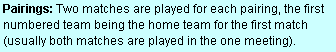 Text Box: Pairings: Two matches are played for each pairing, the first numbered team being the home team for the first match (usually both matches are played in the one meeting).