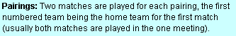 Text Box: Pairings: Two matches are played for each pairing, the first numbered team being the home team for the first match (usually both matches are played in the one meeting).