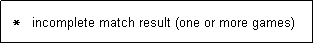 Text Box:   *   incomplete match result (one or more games)