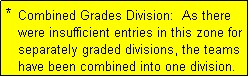 Text Box: *  Combined Grades Division:  As there
   were insufficient entries in this zone for
   separately graded divisions, the teams
   have been combined into one division.