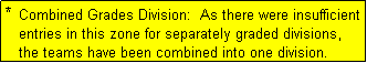 Text Box: *  Combined Grades Division:  As there were insufficient
   entries in this zone for separately graded divisions,
   the teams have been combined into one division.