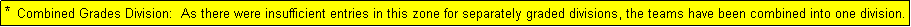 Text Box: *  Combined Grades Division:  As there were insufficient entries in this zone for separately graded divisions, the teams have been combined into one division.