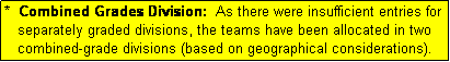 Text Box: *  Combined Grades Division:  As there were insufficient entries for
   separately graded divisions, the teams have been allocated in two
   combined-grade divisions (based on geographical considerations).