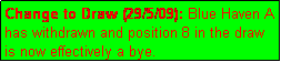 Text Box: Change to Draw (29/5/09): Blue Haven A has withdrawn and position 8 in the draw is now effectively a bye.