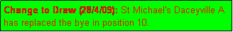 Text Box: Change to Draw (28/4/09): St Michael's Daceyville A has replaced the bye in position 10.