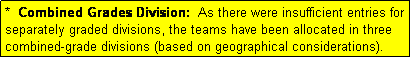 Text Box: *  Combined Grades Division:  As there were insufficient entries for separately graded divisions, the teams have been allocated in three combined-grade divisions (based on geographical considerations).