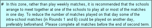 Text Box: #  In this zone, rather than play weekly matches, it is recommended that the schools
    arrange to meet together at one of the schools to play all or most of the matches
    in one day. To reduce the number of matches played on that day some of the
    intra-school matches (in Rounds 1 and 6) could be played on another day,
    preferably beforehand. Please complete all matches before the end of second term.