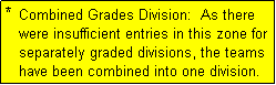Text Box: *  Combined Grades Division:  As there
   were insufficient entries in this zone for
   separately graded divisions, the teams
   have been combined into one division.