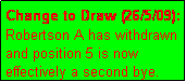 Text Box: Change to Draw (26/5/09): Robertson A has withdrawn and position 5 is now effectively a second bye.