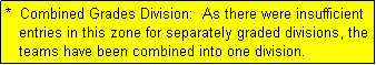 Text Box: *  Combined Grades Division:  As there were insufficient
   entries in this zone for separately graded divisions, the
   teams have been combined into one division.