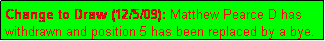 Text Box: Change to Draw (12/5/09): Matthew Pearce D has withdrawn and position 5 has been replaced by a bye.