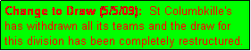 Text Box: Change to Draw (5/5/09):  St Columbkille's has withdrawn all its teams and the draw for this division has been completely restructured.