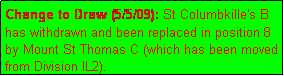 Text Box: Change to Draw (5/5/09): St Columbkille's B has withdrawn and been replaced in position 8 by Mount St Thomas C (which has been moved from Division IL2).
