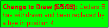 Text Box: Change to Draw (6/5/09): Cedars B has withdrawn and been replaced by a bye in position 4.