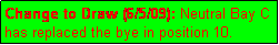 Text Box: Change to Draw (6/5/09): Neutral Bay C has replaced the bye in position 10.
