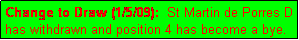 Text Box: Change to Draw (1/5/09):  St Martin de Porres D has withdrawn and position 4 has become a bye.