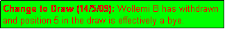 Text Box: Change to Draw (14/5/09): Wollemi B has withdrawn and position 5 in the draw is effectively a bye.