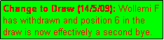 Text Box: Change to Draw (14/5/09): Wollemi F has withdrawn and position 6 in the draw is now effectively a second bye.