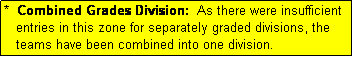 Text Box: *  Combined Grades Division:  As there were insufficient
   entries in this zone for separately graded divisions, the
   teams have been combined into one division.