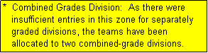 Text Box: *  Combined Grades Division:  As there were
   insufficient entries in this zone for separately
   graded divisions, the teams have been
   allocated to two combined-grade divisions.